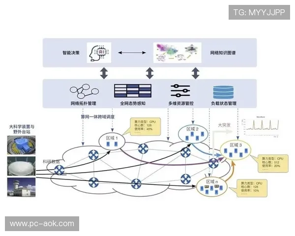 异构计算资源统一调度管理，提升基础设施利用效率
